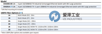 EtherWAN以太网交换机EX42000系列 爱泽工业 izeindustries.png