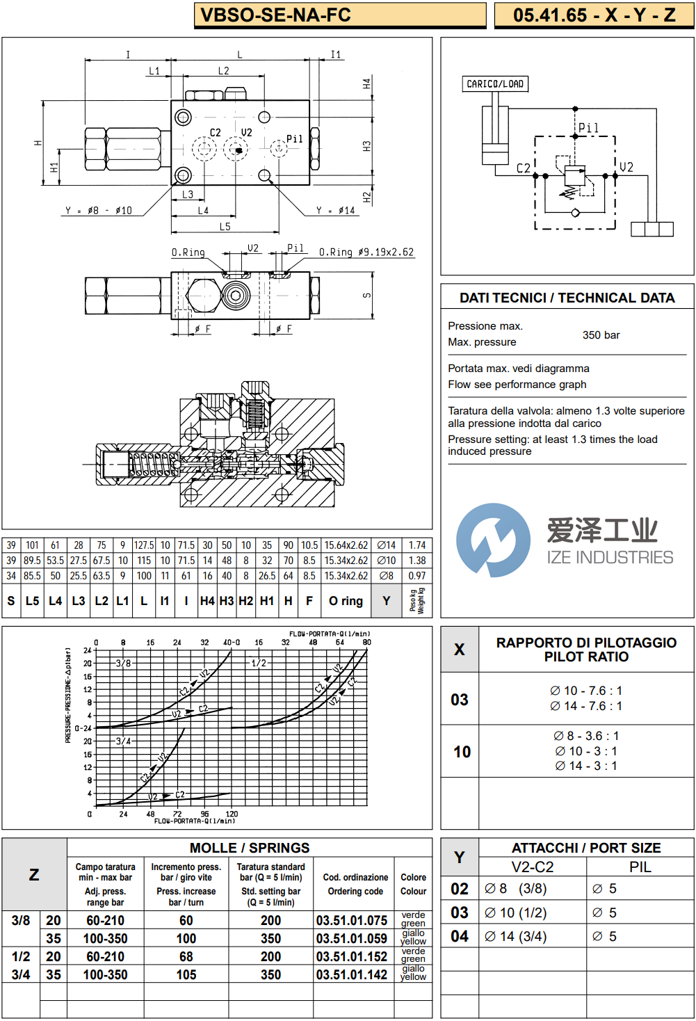 REXROTH OIL CONTROL阀VBSO-SE-NA-FC系列 爱泽工业ize-industries (2).png