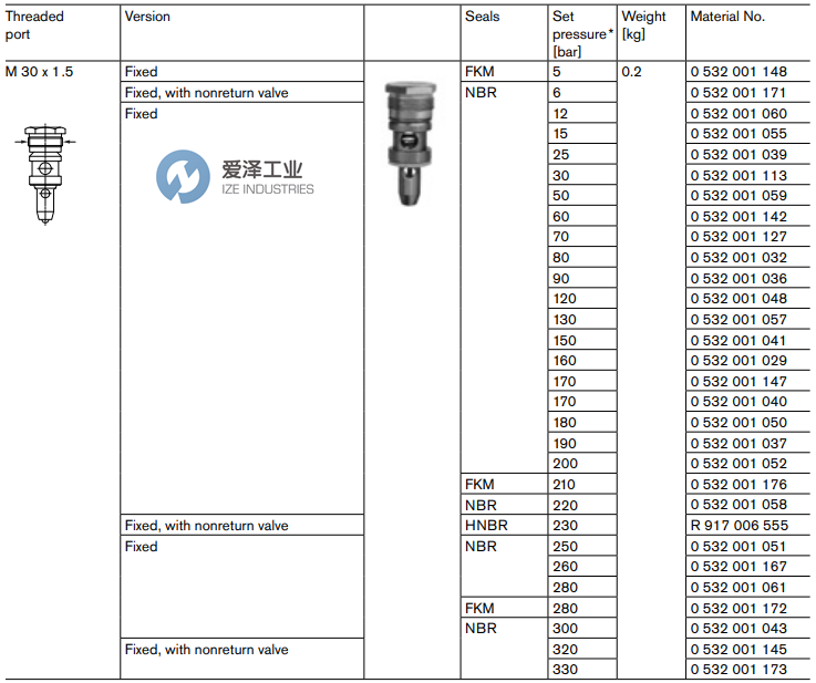 REXROTH OIL CONTROL阀0532001127 爱泽工业ize-industries (3).png