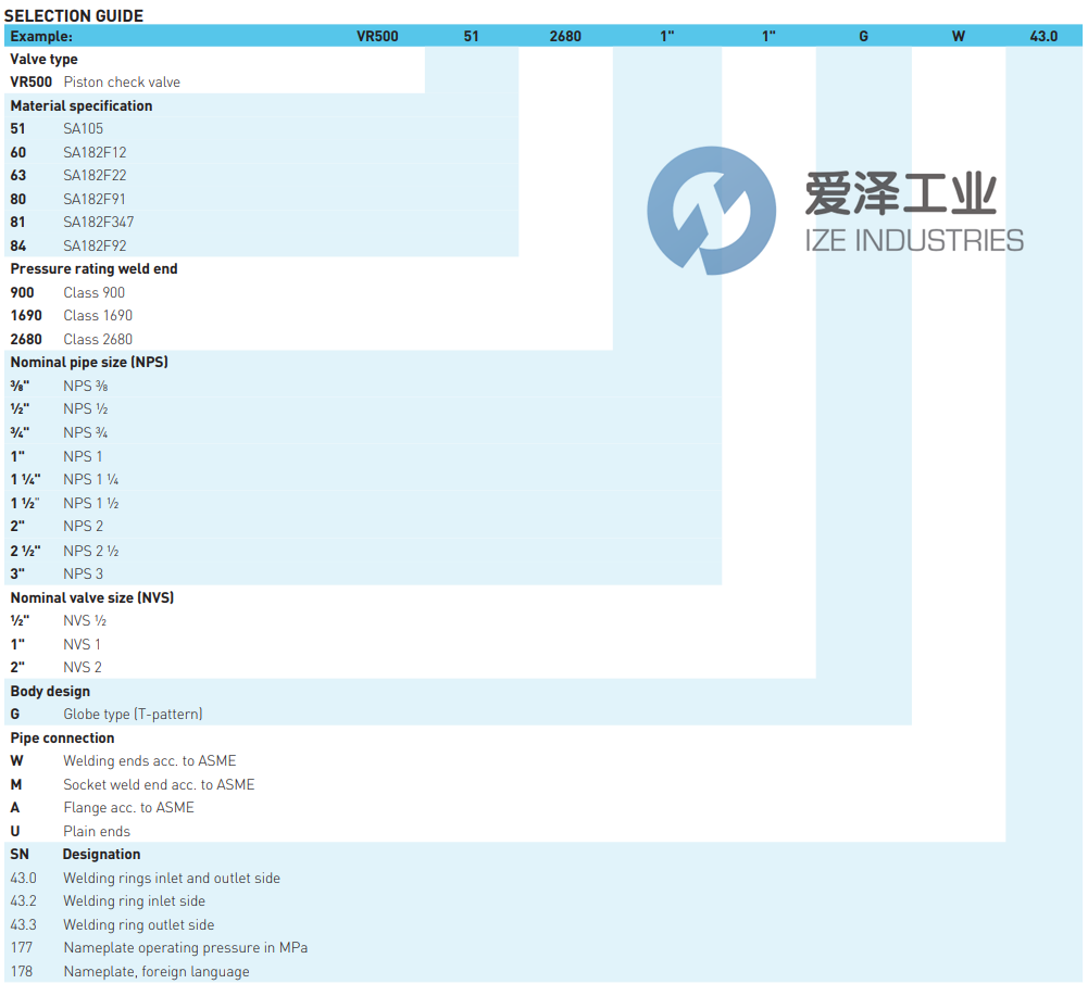 SEMPELL止回阀VR500.51.2680.3.2.G.W 爱泽工业 ize-industries (2).png