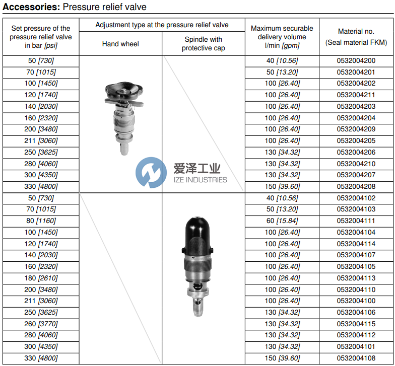 REXROTH OIL CONTROL阀0532004204 爱泽工业ize-industries (2).png