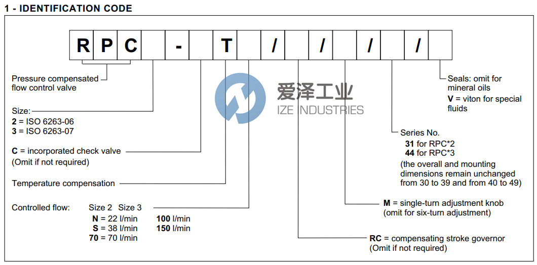 DUPLOMATIC溢流阀RPC2-T70M31 爱泽工业 ize-industries (2).png