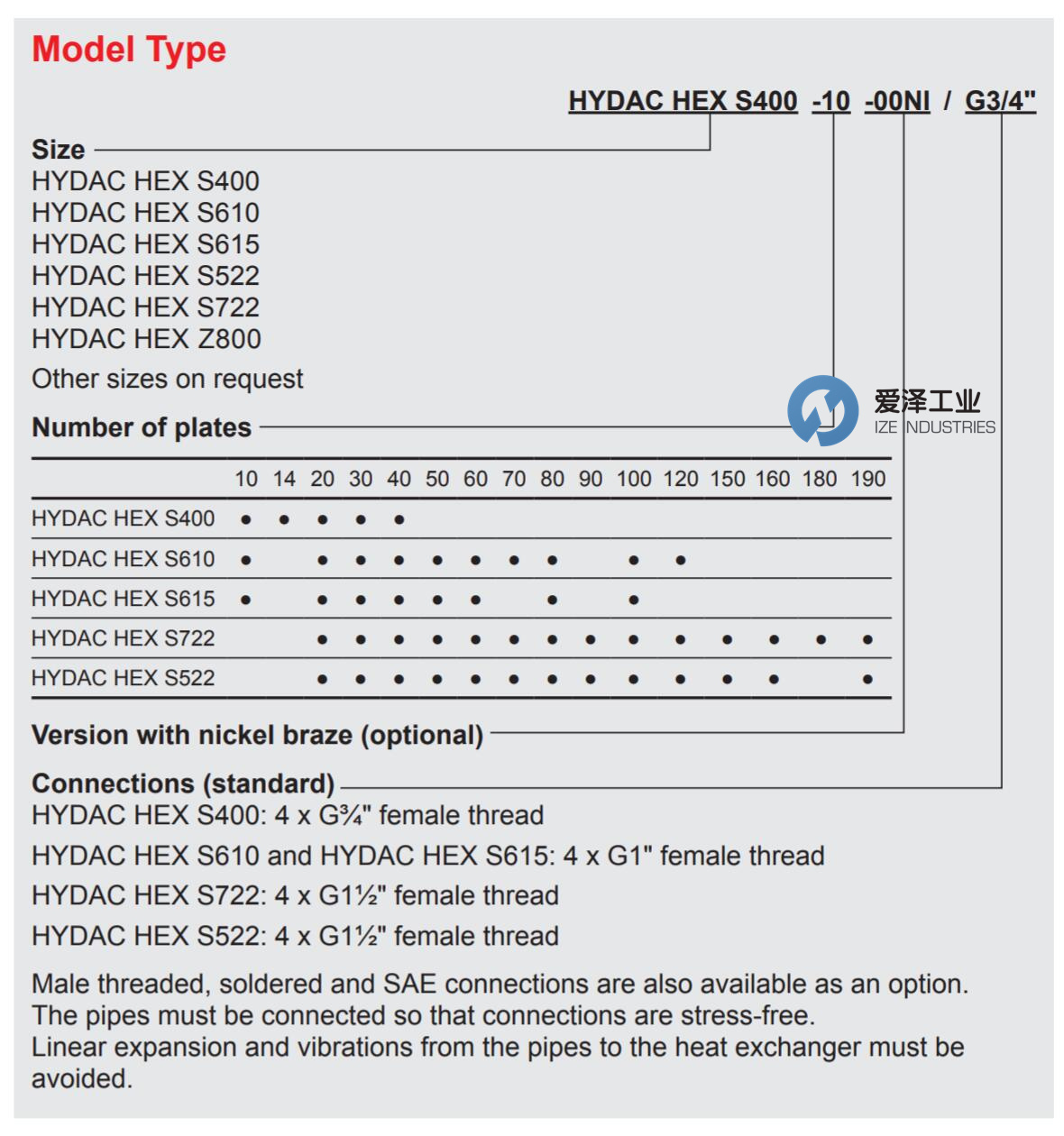 HYDAC换热板HEX系列 爱泽工业 izeindustries（1）.jpg