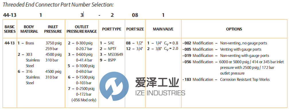 TESCOM调节器44-1365-2122 爱泽工业 ize-industries (2).png