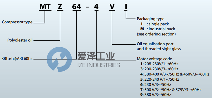 DANFOSS空调压缩机MTZ22-4 爱泽工业 ize-industries (2).png