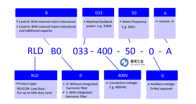 REVCON控制器RLD-B0 200-400-50-230-A 爱泽工业 ize-industries (2).png