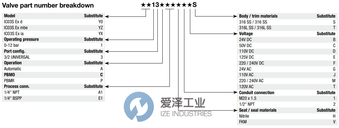 MAXSEAL电磁阀Y013AA1H1BS 爱泽工业 ize-industries (2).png