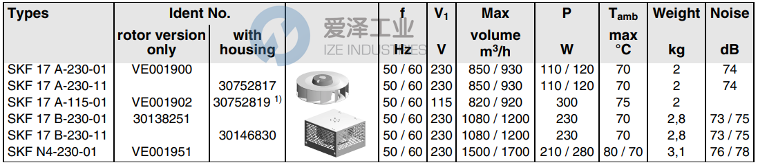 SEMIKRON风机SKF17A-230-11 爱泽工业 ize-industries (2).png