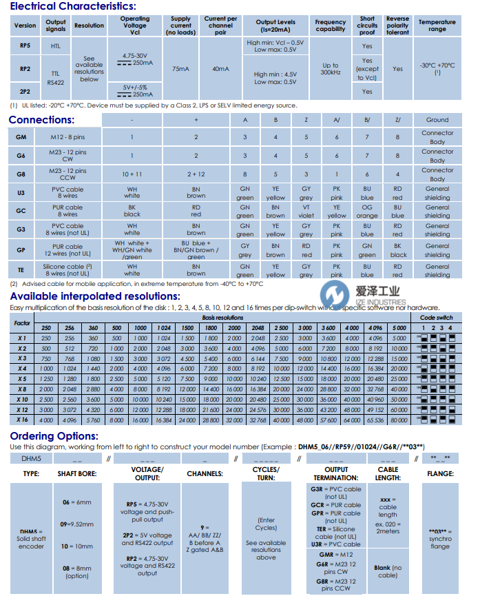 BEI IDEACOD编码器DHM5系列 爱泽工业 izeindustries（1）.png