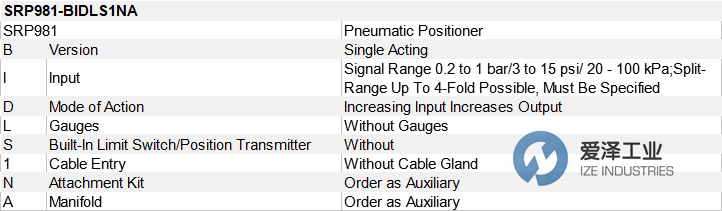 FOXBORO定位器SRP981-BIDLS1NA 愛澤工業(yè)ize-industries (2).png