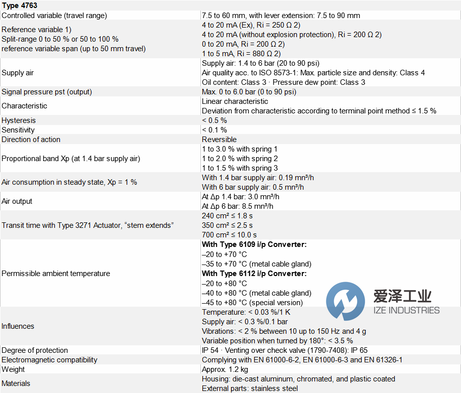 SAMSON定位器4763系列 愛澤工業(yè)ize-industries.png