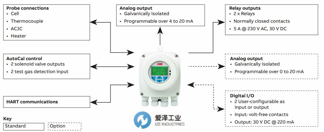 ABB 氧化锆分析仪AZ20 爱泽工业izeindustries (1).png ABB 氧化锆分析仪AZ20 爱泽工业izeindustries (1).png