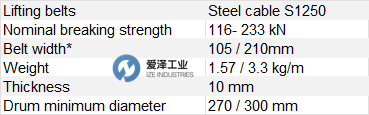 GUMMI-STRICKER橡膠帶S1250-GS-22-GI-SF 愛澤工業(yè) izeindustries.png