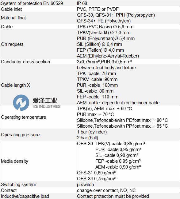 ELB浮子開關QFS-3系列 愛澤工業(yè)ize-industries.png