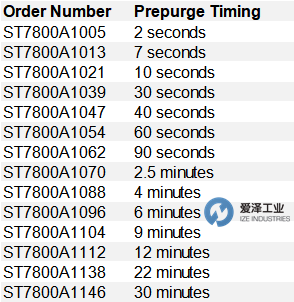 HONEYWELL吹掃定時(shí)器卡ST7800A1039 愛(ài)澤工業(yè) ize-industries.png