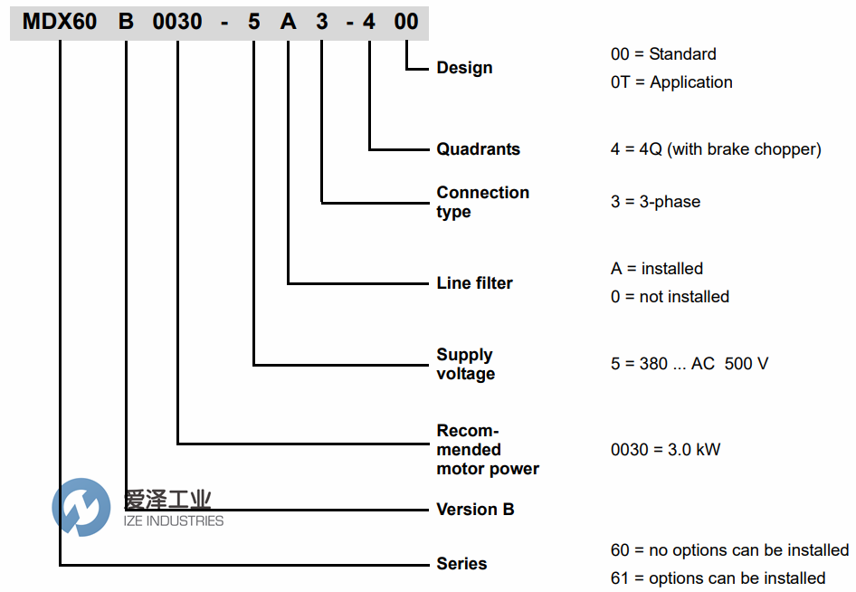 SEW变频器MDX6061B系列 爱泽工业ize-industries.png