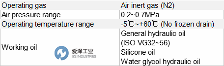 SR液壓泵SR10012D-A2 愛澤工業(yè)ize-industries (1).png