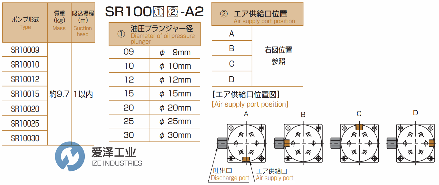 SR液压泵SR10012D-A2 爱泽工业ize-industries (2).png