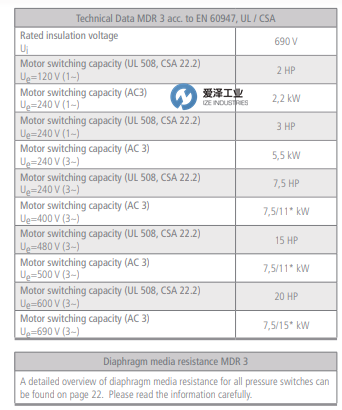 CONDOR壓力開(kāi)關(guān)MDR-3 214700 愛(ài)澤工業(yè) izeindustries.png