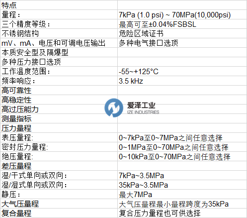 DURCK傳感器PTX5000系列 愛澤工業(yè) izeindustries.png