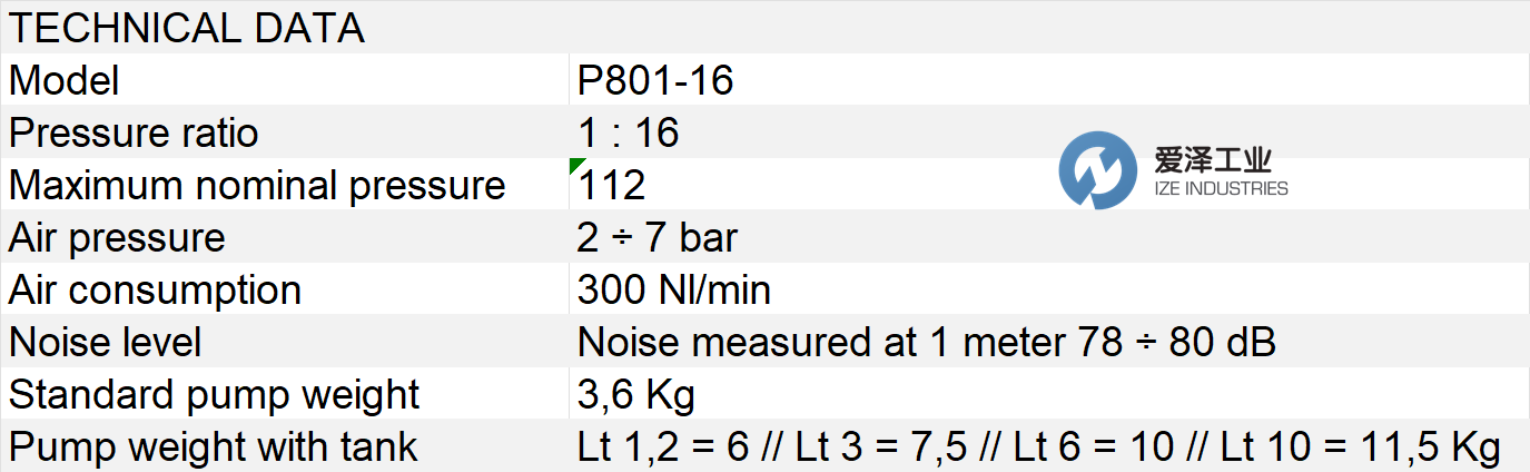 OLMEC液壓泵P801-16 愛澤工業(yè) izeindustries.png