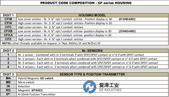 C.E.SRL回訊開關CFIB-2-ME-05-ET 愛澤工業(yè) ize-industries (1).png