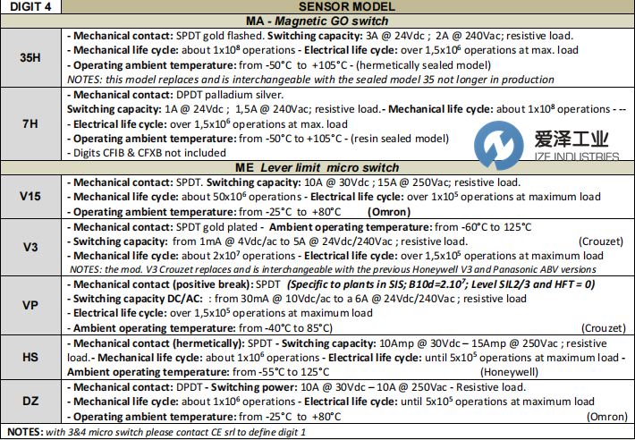 C.E.SRL回訊開關CFIB-2-ME-05-ET 愛澤工業(yè) ize-industries (2).png