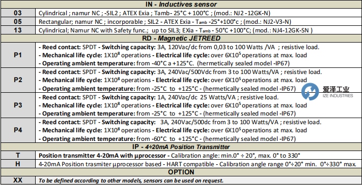 C.E.SRL回訊開關CFIB-2-ME-05-ET 愛澤工業(yè) ize-industries (3).png