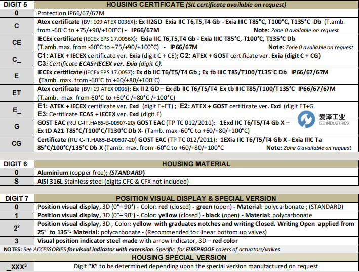 C.E.SRL回訊開關CFIB-2-ME-05-ET 愛澤工業(yè) ize-industries (4).png