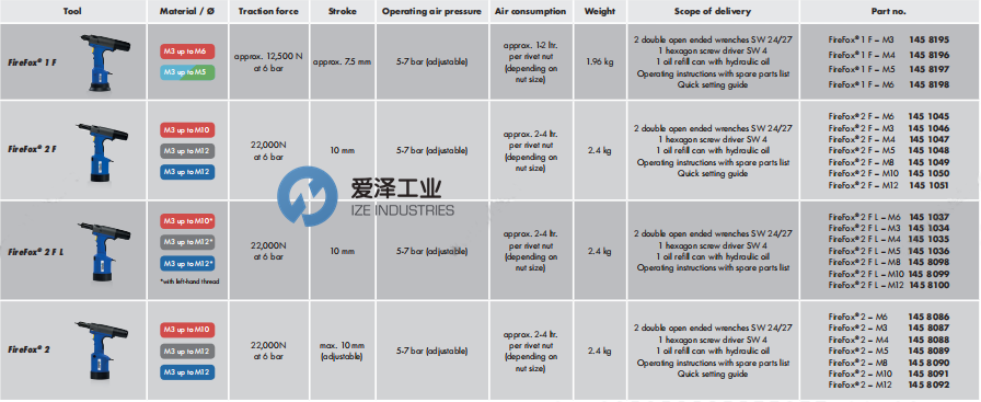 GESIPA鉚螺母液壓氣動安裝工具FireFox@2-M5 愛澤工業(yè) ize-industries.png