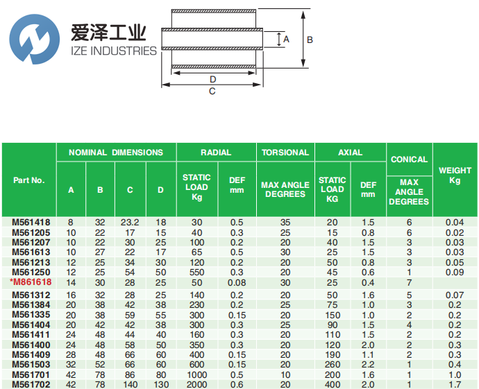 MACKAY柔性軸承M561701 愛澤工業(yè) ize-industries (2).png