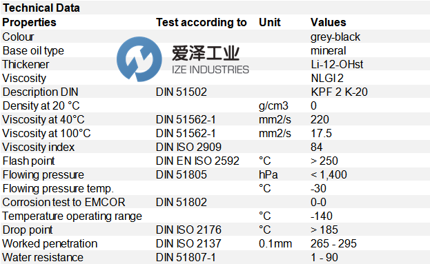 MOTOREX潤(rùn)滑脂F(xiàn)ETT 218M 愛(ài)澤工業(yè) ize-industries.png