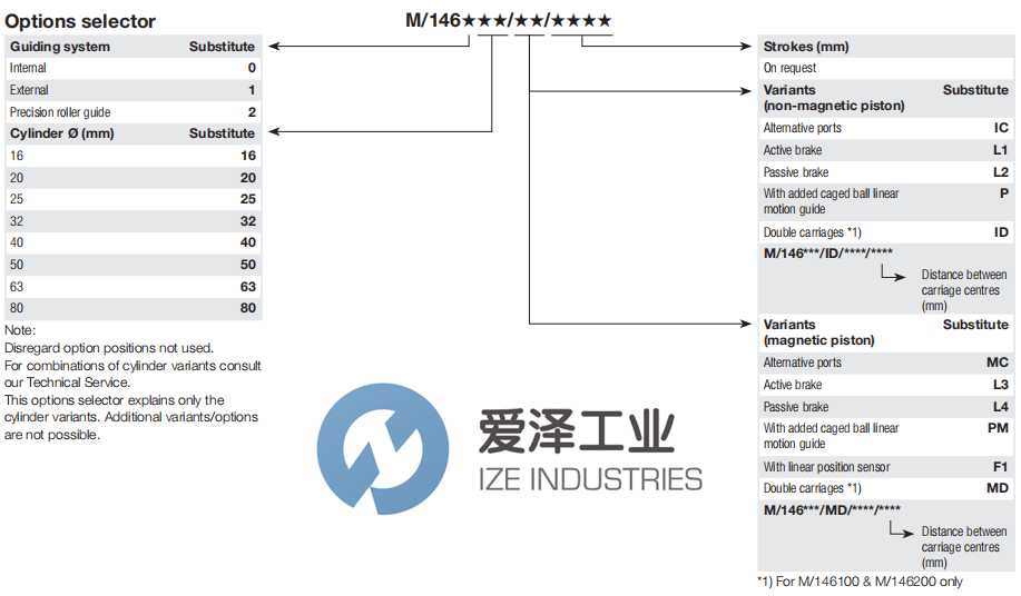 NORGREN氣缸M146150M1220 愛(ài)澤工業(yè) ize-industries (2).png