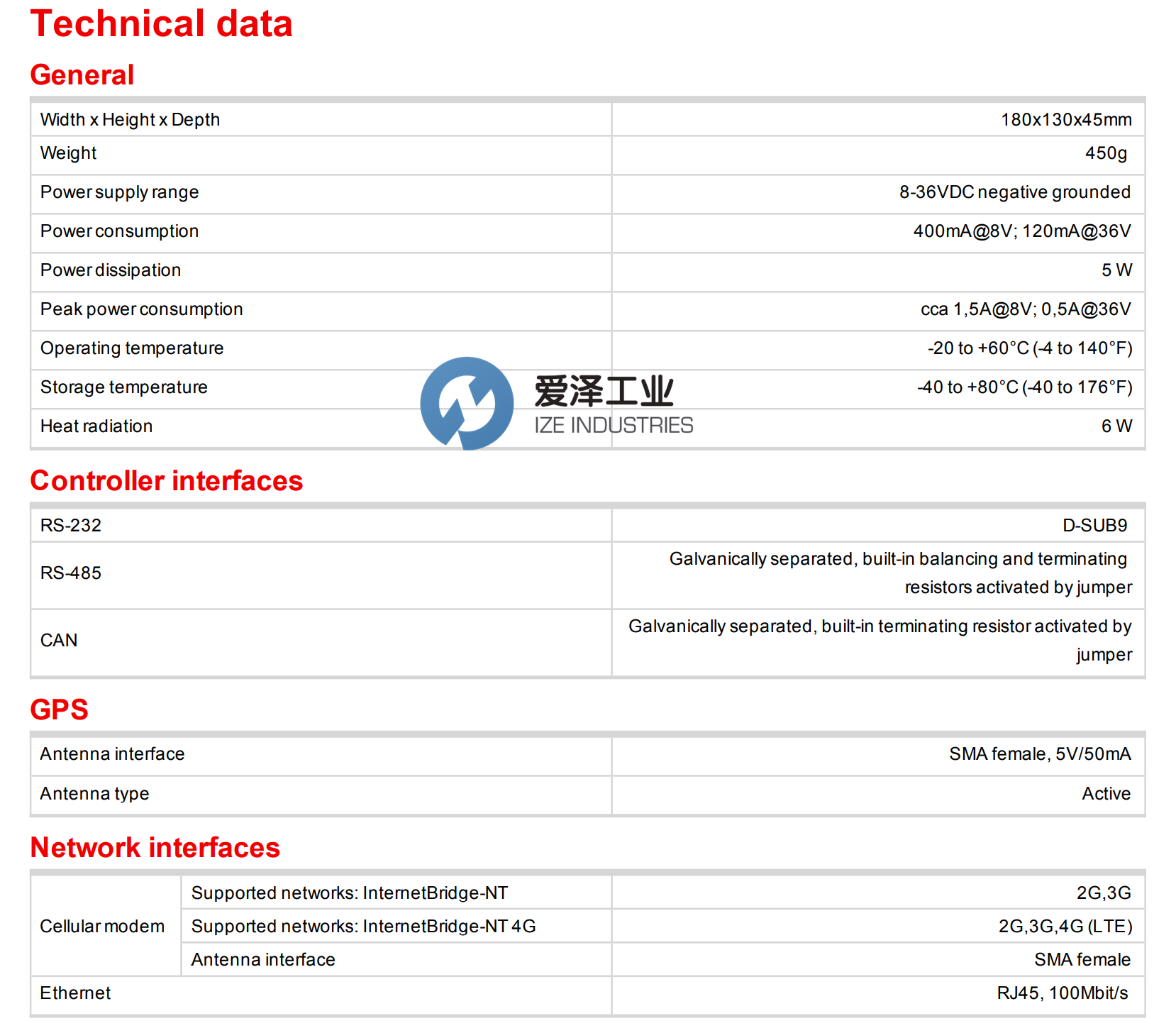 COMAP網(wǎng)關(guān)IB-NT 4G 愛澤工業(yè) izeindustries(1).png