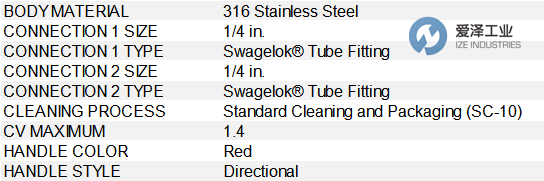 SWAGELOK閥SS-4P4T-RD 愛澤工業(yè) ize-industries.png