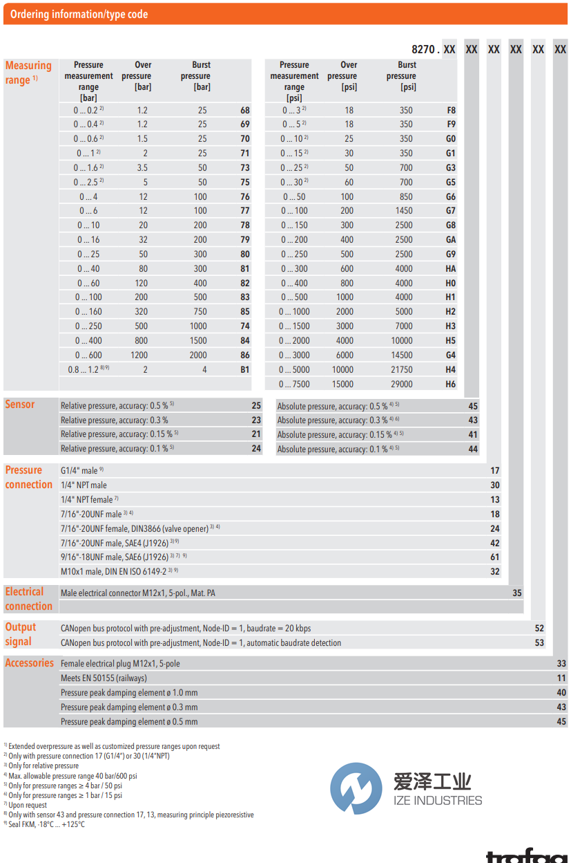 TRAFAG变送器8270.78.2117 0-10BAR 爱泽工业 ize-industries (2).png