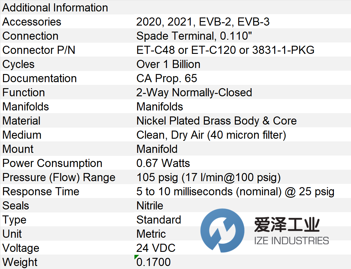 CLIPPARD速度控制閥M-ET-2M-24 愛澤工業(yè) izeindustries.png