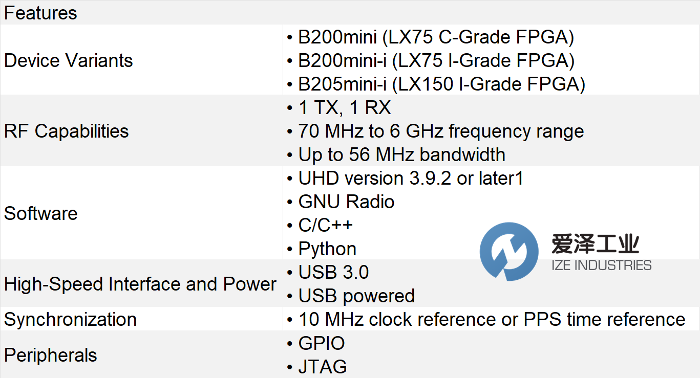 ETTUS AMPLIFIER放大器USRP B200-MINI-I 愛澤工業(yè) izeindustries.png