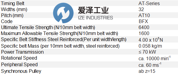 BRECO同步帶32AT10 1010 BFX 愛澤工業(yè) ize-industries.png