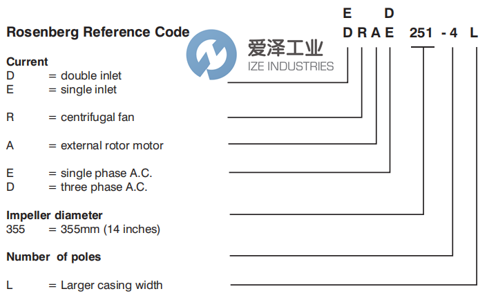 ROSENBERG风机DRAD249-4S 爱泽工业 ize-industries (2).png