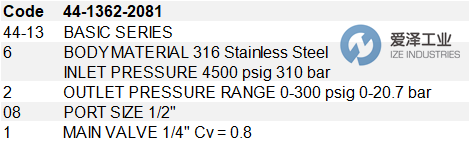 TESCOM調(diào)節(jié)器44-1362-2081 愛澤工業(yè) ize-industries.png