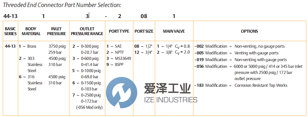 TESCOM調(diào)節(jié)器44-1362-2081 愛澤工業(yè) ize-industries (2).png