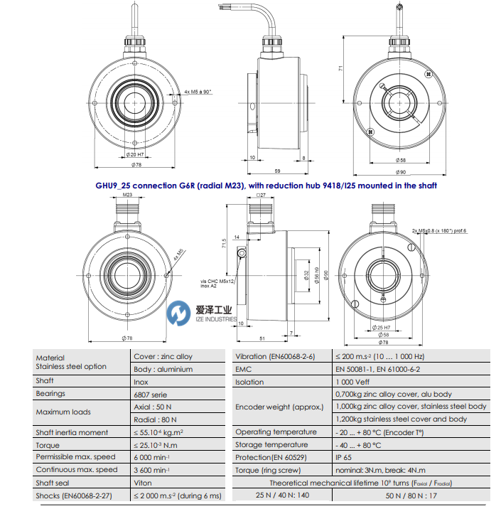 BEI IDEACOD編碼器GHU系列 愛(ài)澤工業(yè) izeindustries.png