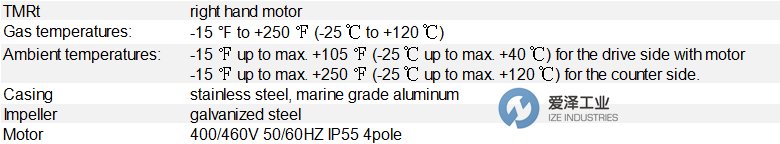 LTG風機TMRt 150-301-N 愛澤工業(yè) ize-industries.png.png