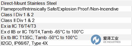 TOPWORX閥門控制器TXS系列 愛澤工業(yè)ize-industries.png