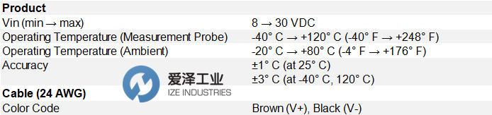 ELECTRO+SENSORS温度传感器TT420S-LT 爱泽工业 ize-industries.png