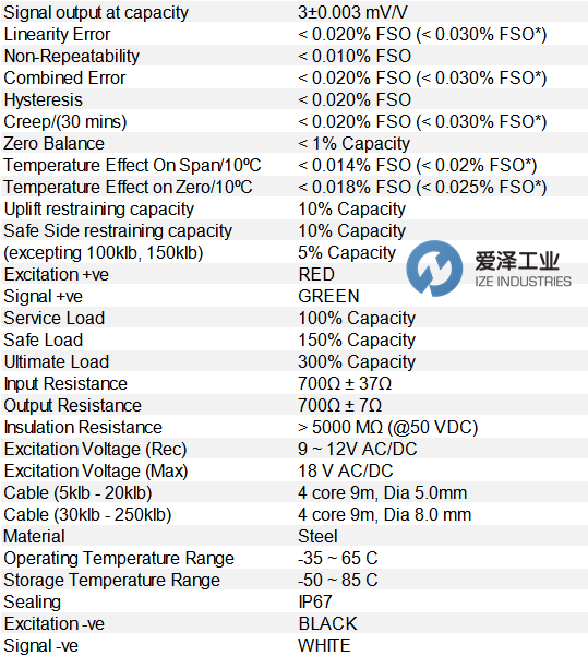 PT储罐称重模块PT9000TWA-30KLB爱泽工业 ize-industries.png.png