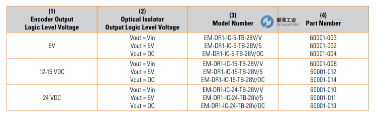 BEI模块EM-DR1系列 爱泽工业 izeindustries（1）.jpg