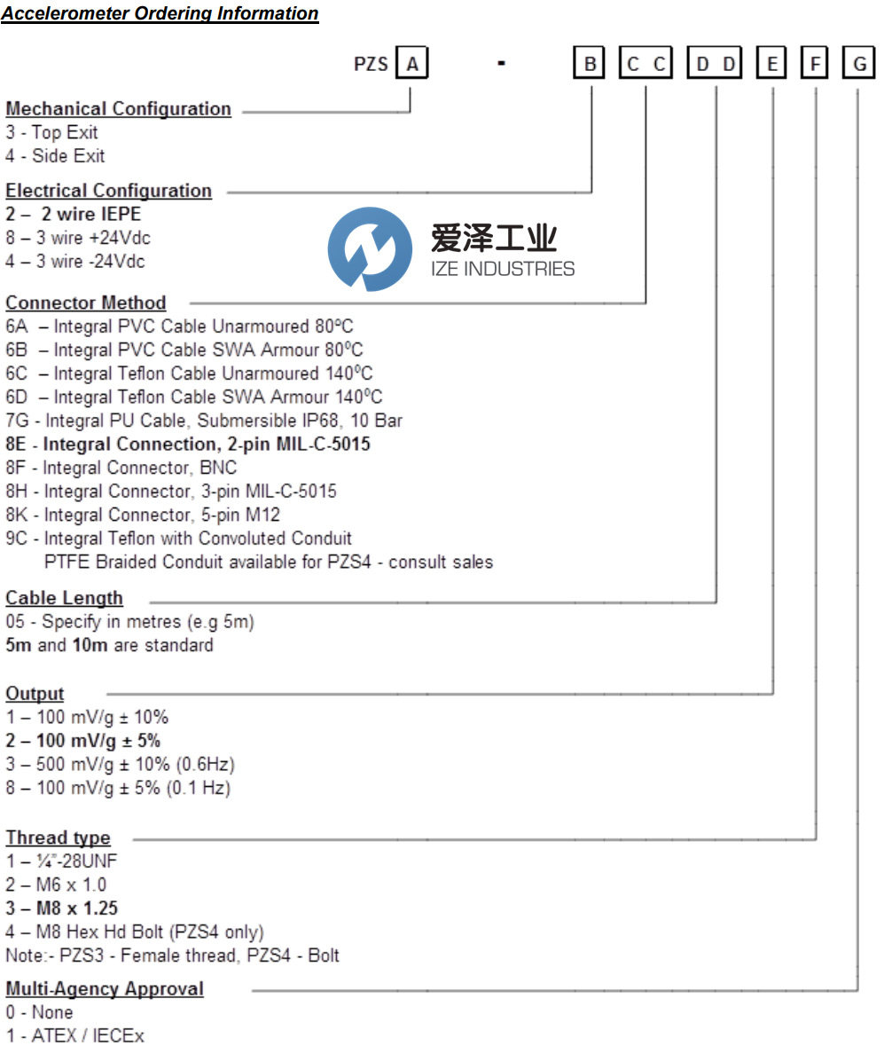 SENSONICS振动传感器PZS4-28E00130 爱泽工业 ize-industries (3).png SENSONICS振动传感器PZS4-28E00130 爱泽工业 ize-industries (3).png