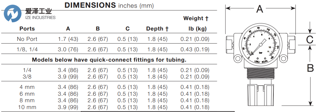 MASTER PNEUMATIC调节器R10M 爱泽工业 ize-industries (2).png